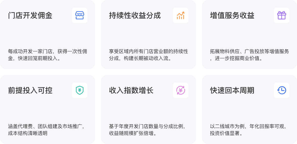 多元化盈利渠道，回本路径清晰